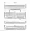 Fig. 53 - Method and Apparatus for Designating Patients According to Sleep Patterns
