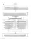 Fig. 62 - Method and Apparatus for Designating Patients According to Sleep Patterns