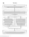 Fig. 63 - Method and Apparatus for Designating Patients According to Sleep Patterns