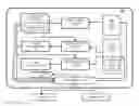 Fig. 01 - Method and Apparatus for Designating Patients According to Sleep Patterns