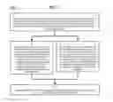 Fig. 08 - Method and Apparatus for Designating Patients According to Sleep Patterns