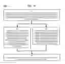 Fig. 11 - Method and Apparatus for Designating Patients According to Sleep Patterns