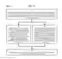 Fig. 12 - Method and Apparatus for Designating Patients According to Sleep Patterns
