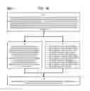 Fig. 19 - Method and Apparatus for Designating Patients According to Sleep Patterns