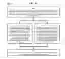 Fig. 23 - Method and Apparatus for Designating Patients According to Sleep Patterns