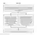 Fig. 24 - Method and Apparatus for Designating Patients According to Sleep Patterns