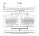 Fig. 26 - Method and Apparatus for Designating Patients According to Sleep Patterns
