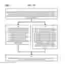 Fig. 32 - Method and Apparatus for Designating Patients According to Sleep Patterns