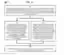 Fig. 33 - Method and Apparatus for Designating Patients According to Sleep Patterns