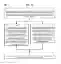Fig. 43 - Method and Apparatus for Designating Patients According to Sleep Patterns