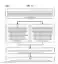 Fig. 44 - Method and Apparatus for Designating Patients According to Sleep Patterns