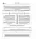 Fig. 51 - Method and Apparatus for Designating Patients According to Sleep Patterns