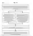 Fig. 52 - Method and Apparatus for Designating Patients According to Sleep Patterns