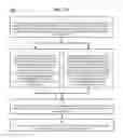 Fig. 58 - Method and Apparatus for Designating Patients According to Sleep Patterns