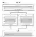 Fig. 60 - Method and Apparatus for Designating Patients According to Sleep Patterns