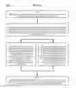 Fig. 63 - Method and Apparatus for Designating Patients According to Sleep Patterns