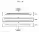 Fig. 10 - Method and apparatus for correcting image based on distribution of pixel characteristic