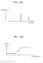 Fig. 16 - Method and apparatus for correcting image based on distribution of pixel characteristic