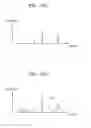 Fig. 17 - Method and apparatus for correcting image based on distribution of pixel characteristic