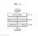 Fig. 02 - Method and device for providing image
