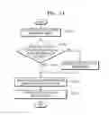 Fig. 16 - Method and device for providing image
