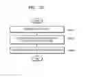 Fig. 24 - Method and device for providing image