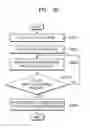 Fig. 36 - Method and device for providing image