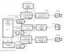 Fig. 01 - Multi modality brain mapping system (MBMS) using artificial intelligence and pattern recognition