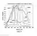 Fig. 08 - Spectral unmixing