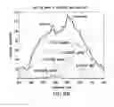 Fig. 10 - Spectral unmixing