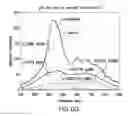 Fig. 12 - Spectral unmixing