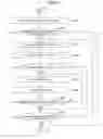 Fig. 25 - Information processing apparatus, information processing method, and program for tracking effectiveness of ecological user actions