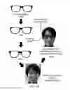 Fig. 18 - 2D image-based 3D glasses virtual try-on system