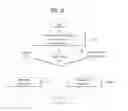 Fig. 15 - Wearable device and method of controlling therefor using location information