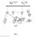 Fig. 02 - Method for using mobile devices with validated user network identity as physical identity proof