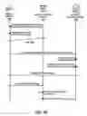 Fig. 04 - Method for using mobile devices with validated user network identity as physical identity proof