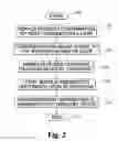 Fig. 03 - System and method for accessing a structure using a mobile device