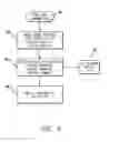 Fig. 07 - INTERACTIVE FANTASY WAGERING GAMING SYSTEM