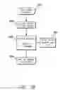 Fig. 34 - INTERACTIVE FANTASY WAGERING GAMING SYSTEM