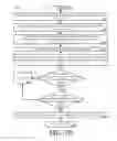 Fig. 10 - Systems and methods for adaptively controlling alarm issuance