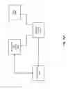 Fig. 49 - Optic for a strobe notification appliance