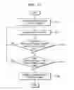 Fig. 15 - Terminal and a method of controlling the same based on a state of the terminal