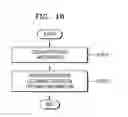 Fig. 16 - Terminal and a method of controlling the same based on a state of the terminal
