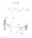 Fig. 33 - Terminal and a method of controlling the same based on a state of the terminal