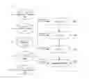 Fig. 13 - NEURAL ADAPTIVE LEARNING DEVICE USING QUESTIONS TYPES AND RELEVANT CONCEPTS AND NEURAL ADAPTIVE LEARNING METHOD