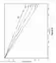 Fig. 13 - Speech dereverberation methods, devices and systems