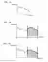 Fig. 12 - Method and apparatus for adaptively encoding and decoding high frequency band