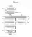 Fig. 20 - Method and apparatus for adaptively encoding and decoding high frequency band