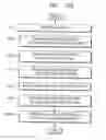 Fig. 22 - Method and apparatus for adaptively encoding and decoding high frequency band