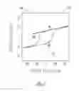 Fig. 03 - Fixed voltage sensing in a memory device